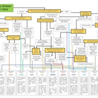 Class Selection Chart